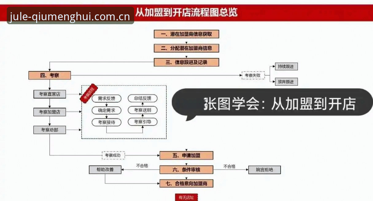 揭秘聚乐无限注册流程：从入门到精通的完整指南